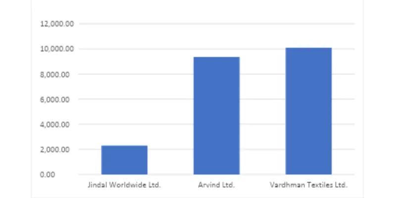 Jindal Worldwide